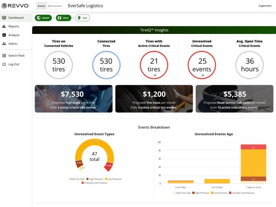 Revvo Live Fleet View dashboard